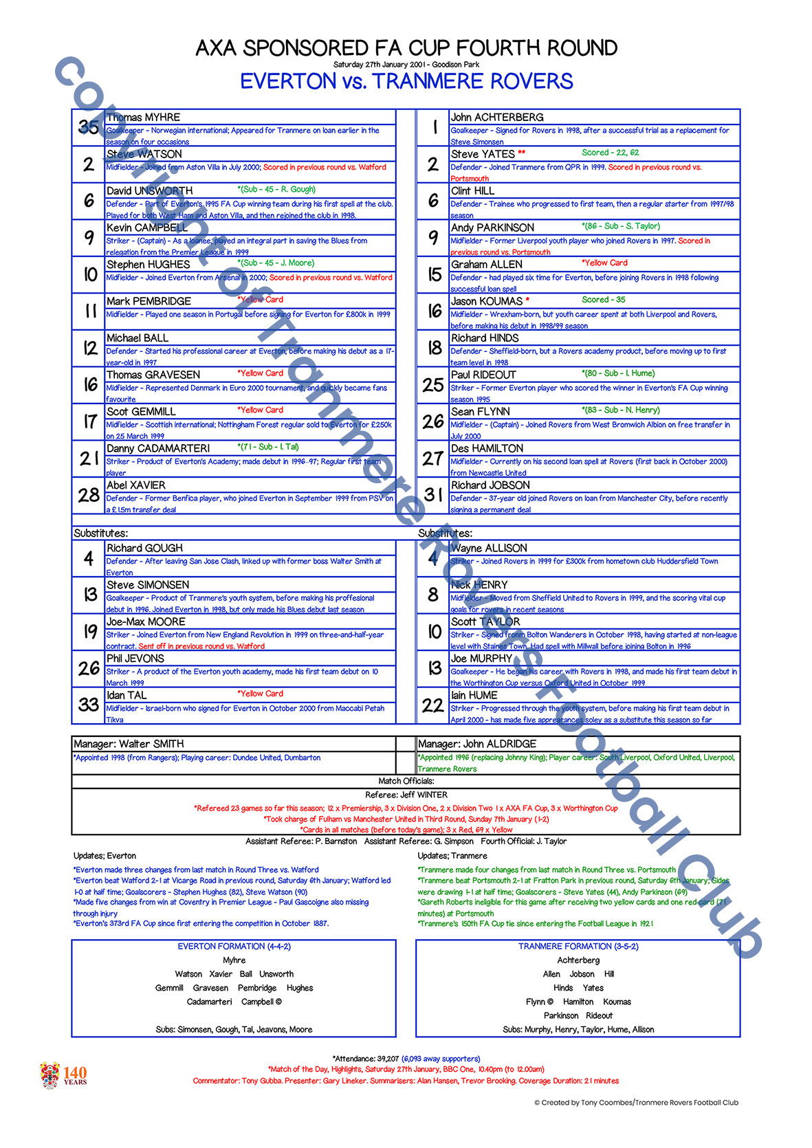 Limited Edition Tranmere Rovers vs Everton Team Sheet | A3 Framed Print