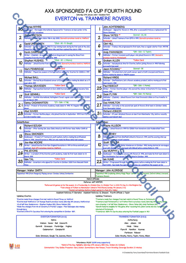 Limited Edition Tranmere Rovers vs Everton Team Sheet | A3 Framed Print